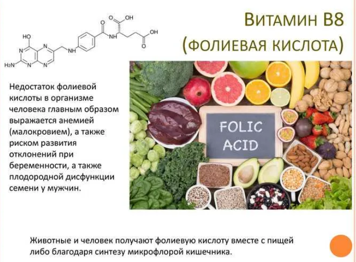 Фолаты (фолиевая кислота)